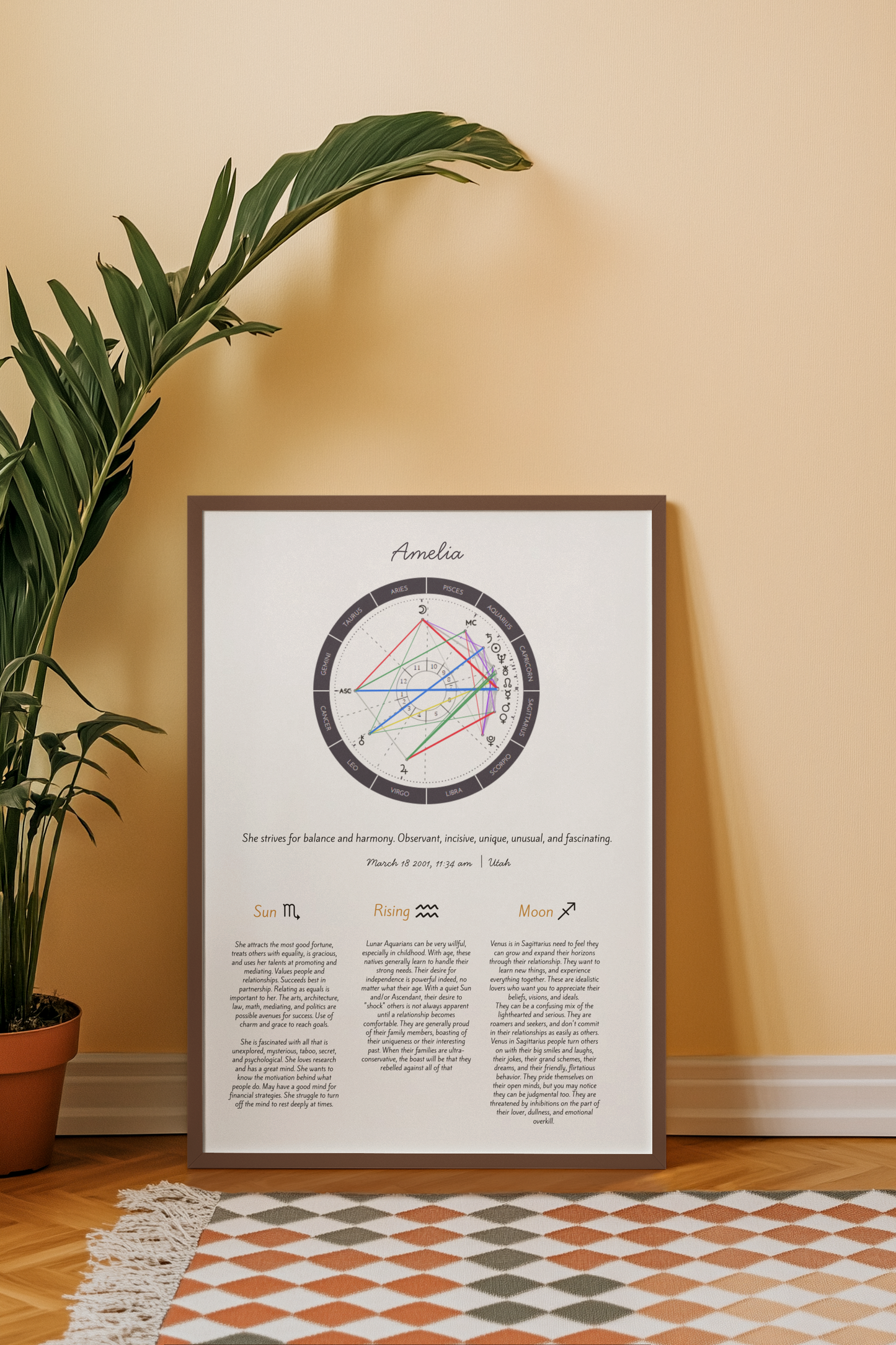 Personalized Birth Chart Print – Custom Astrology Wall Art 🌙
