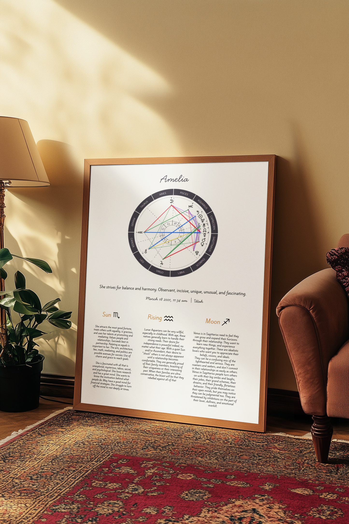 Personalized Birth Chart Print – Custom Astrology Wall Art 🌙