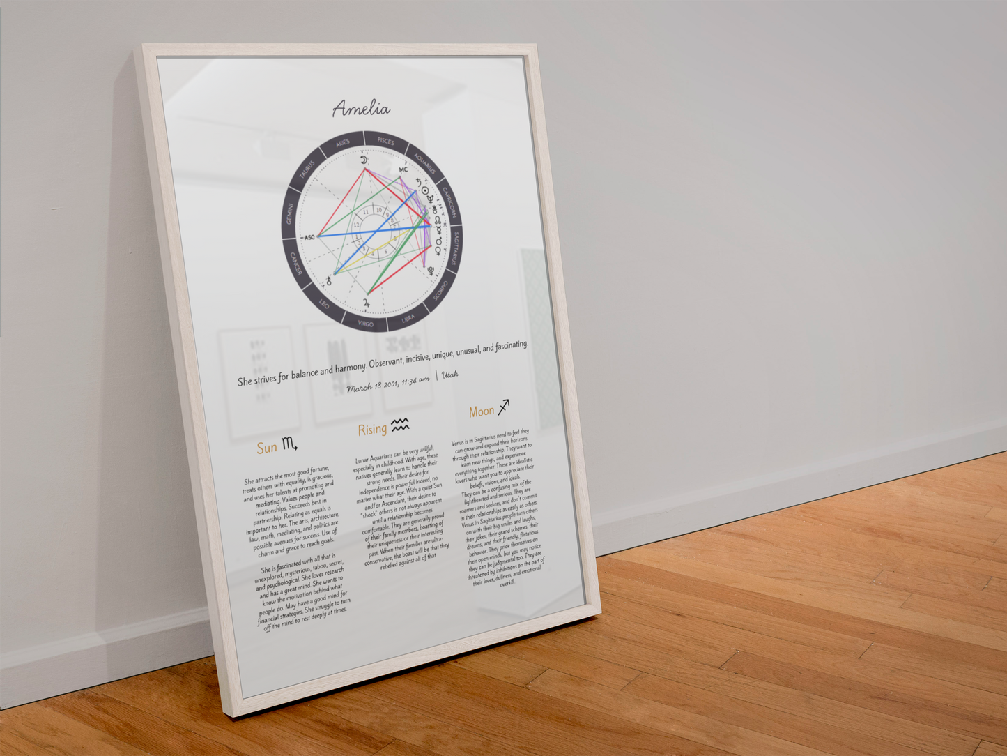 Personalized Birth Chart Print – Custom Astrology Wall Art 🌙