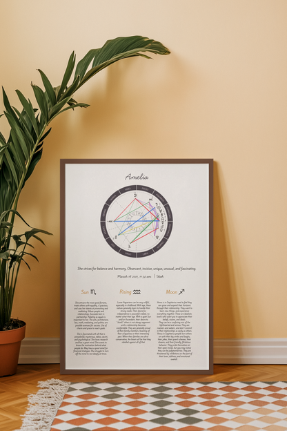 Personalized Birth Chart Print – Custom Astrology Wall Art  🌙