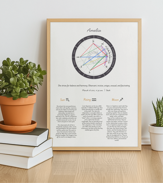 Personalized Birth Chart Print – Custom Astrology Wall Art  🌙