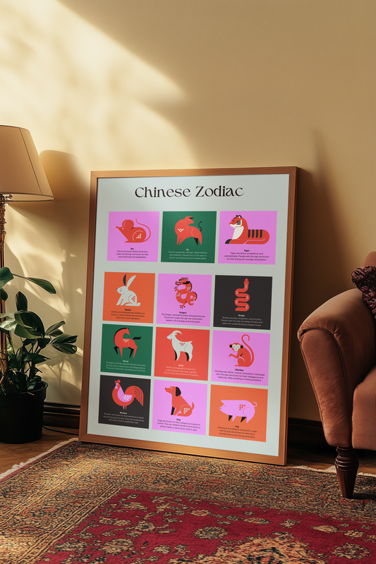 Chinese New Year Zodiac Art Print
