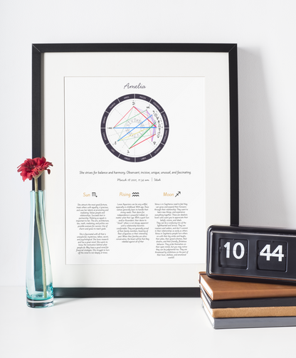 Personalized Birth Chart Print – Custom Astrology Wall Art  🌙