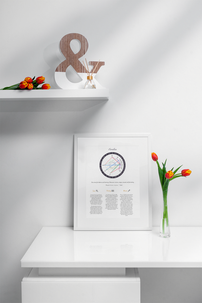 Personalized Birth Chart Print – Custom Astrology Wall Art  🌙