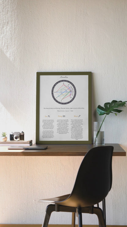 Personalized Birth Chart Print – Custom Astrology Wall Art  🌙